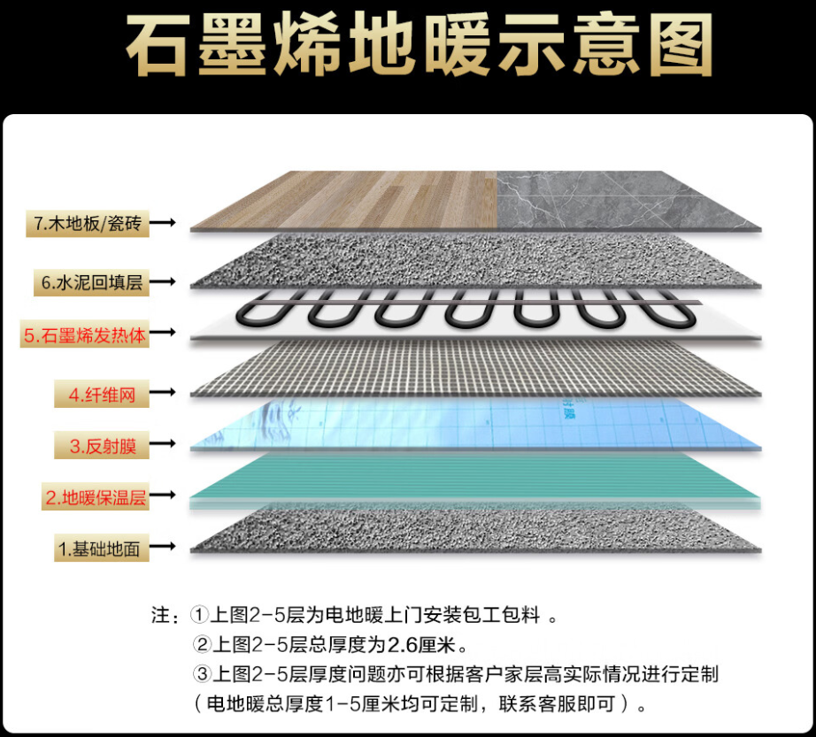 临朐 石墨烯电地暖公司哪家好？施工质量核心标准